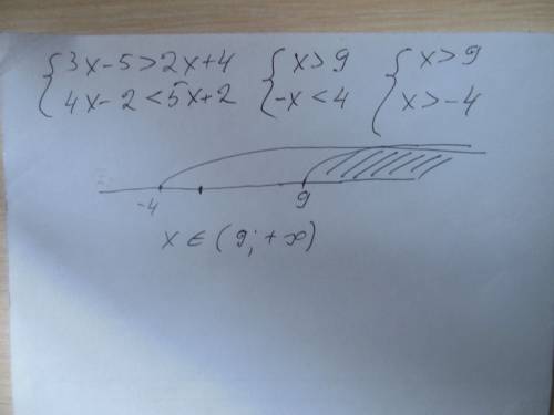 Решите систему неравенств { 3x-5> 2x+4 ; 4x-2< 5x+2