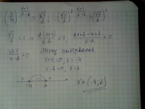 Решить показательное неравенство. ! (3/4) в степени x+1/x-2 > корень из 3/2