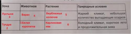 Заполни пропуски в таблиц„природные зоны,используя названия и описания из ниже списка.запиши на мес