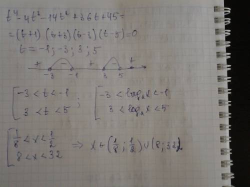 Снеравенством: (log^{2} (2) x - 2log (2)x)^{2} + 36 log (2) x + 45 < 18 log^{2} 2x (ответ: (1/8: