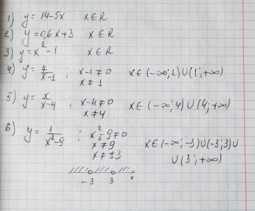 Найдите область определения функции заданной формулой ; у=14-5x; y=0,6x+3; y=x(в квадрате)-1; у=7/х-