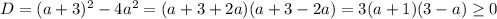 D=(a+3)^2-4a^2=(a+3+2a)(a+3-2a)=3(a+1)(3-a)\geq0