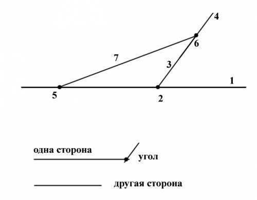 постройте треугольник по двум сторонам и углу между ними. (с тупым углом нужно,ну поняли короче там