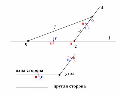 постройте треугольник по двум сторонам и углу между ними. (с тупым углом нужно,ну поняли короче там