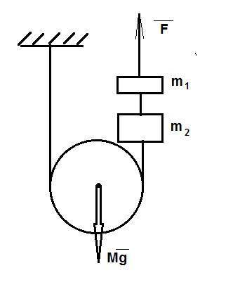Подвижному блоку на крепкой нити подвешены грузы 2 и 3 кг блок поднимает вверх силой 72 ньютонов в к