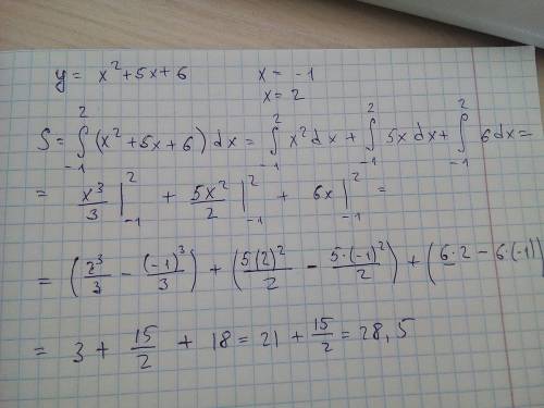 Найдите площадь фигуры ограниченной графиком функции y=x^2+5x+6,прямыми x=-1,x=2 и осью абцисс