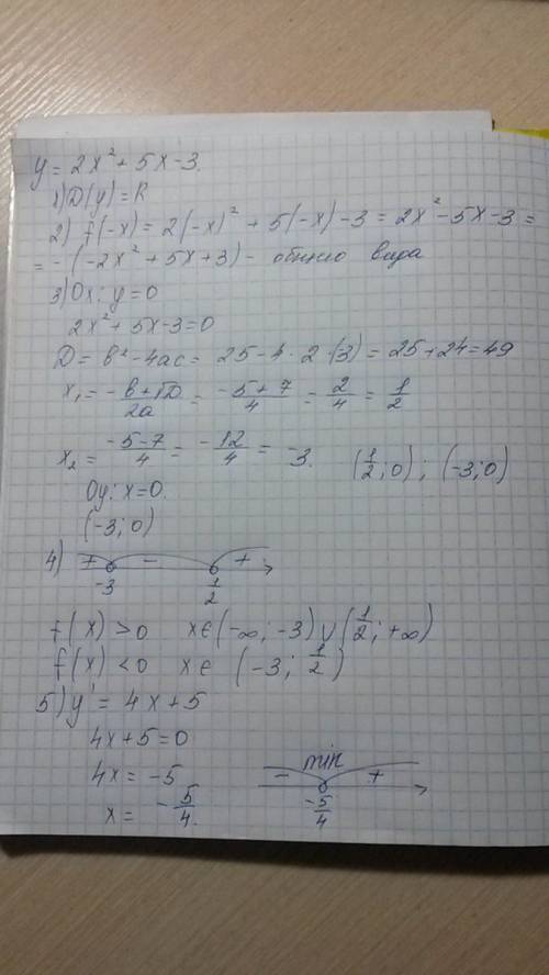 Исследовать функцию вида y=2x^2+5x-3 построить её график