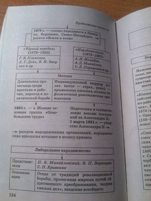 Заполните таблицу по россии! общественное движение во второй половине 19 века. либералы консерваторы