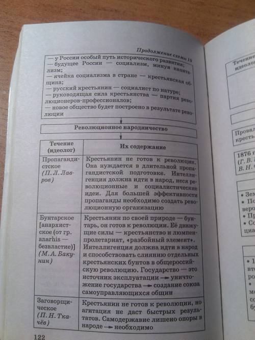 Заполните таблицу по россии! общественное движение во второй половине 19 века. либералы консерваторы