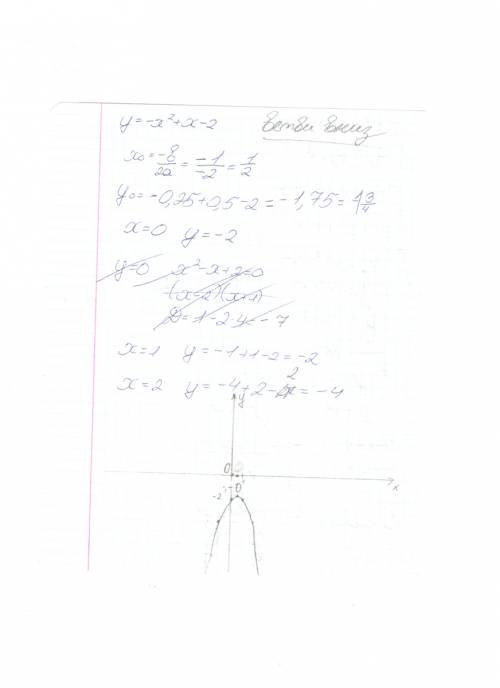 Построить график функции(парабола) y=4x²-12x+8 .