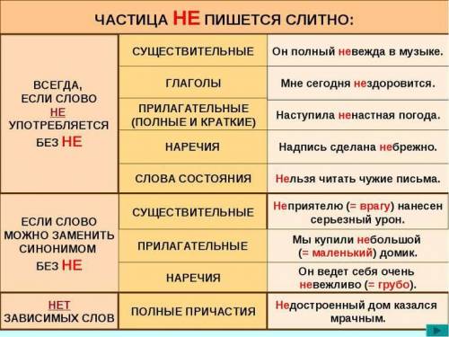 Из художественой 2 предложения с существительных с не раздельно и 2 предложения существутельный с не