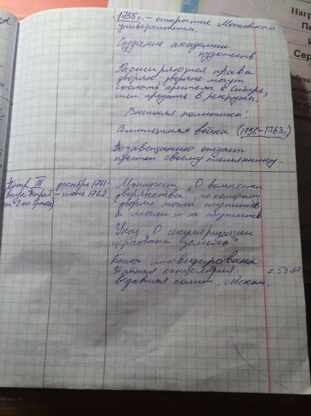 Кто возвел на престол,поддержка, что сделано ими: анны иоанновна, иван антонович,елизавета петровна,