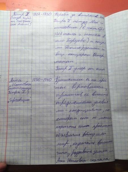 Кто возвел на престол,поддержка, что сделано ими: анны иоанновна, иван антонович,елизавета петровна,