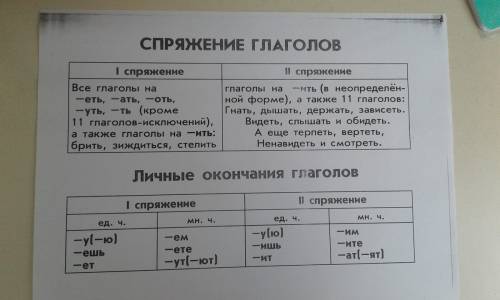 Сделать памятку о глаголе я в 4 классе мы проходили темы спряжение глагола , глаголы-исключение, воз