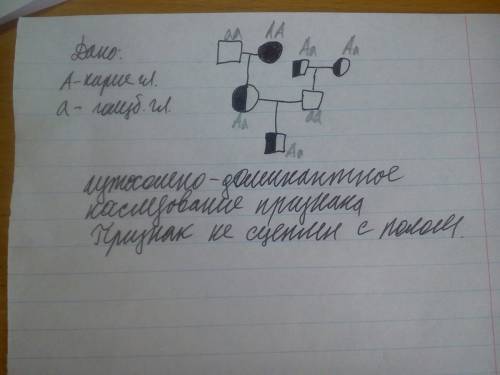 Учеловека карий цвет глаз доминирует над голубым.кареглазая женщина, у отца которой были голубые гла