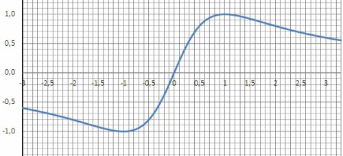 Найти экстремум функции: y= 2x / 1+x в квадрате