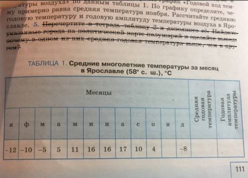 Средние многолетние температуры за месяц в ярославле (58 с. с я ф м а м и и а с о н д -12 -10 -5 +5