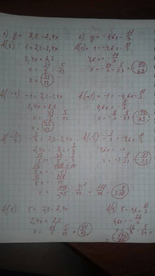 Дана линейная функция: 1) у= 7,2 - 2,4х; 2) у= -4,6-1 1/3. найдите х, если у= 1; у= -1; у= - 2/3; у=