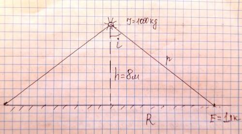 16.12*. , сила света которой j = 1000 кд, находится на высоте h = 8 м от поверхности земли. найти пл