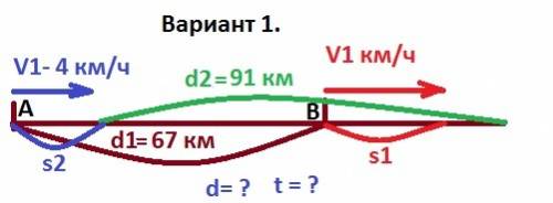 Из 2 деревень расстояние между которыми равно 67 километров выехали в 1 направлении одновременно 2 в