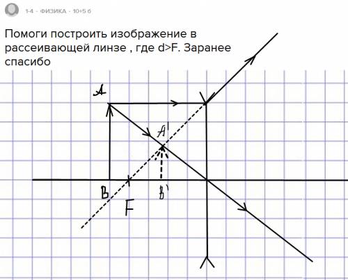 Построить изображение в рассеивающей линзе , где d> f. заранее