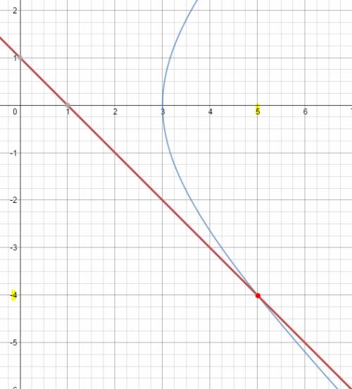 Решите систему уравнений: х+у=1 х^2-y^2=9