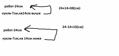 Высота робота24смкукла на 14смвыше найди высоту куклы измени в условии одно слово чтобы решалась обр