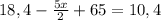 18,4-\frac{5x}{2}+65=10,4