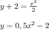 y+2=\frac{x^2}{2}\\ \\y=0,5x^2-2\\