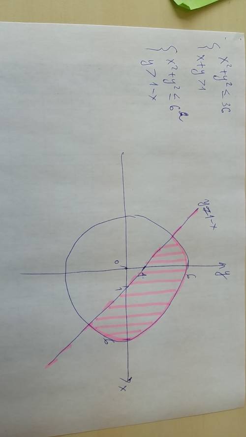 X^2+y^2< =36 x+y> 1 решите уравнение