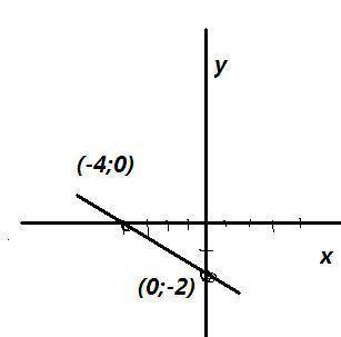 №1 по графику уравнения -2x + 3y = 12 найдите: 1) абсциссу точки, ордината которой равна 2; 2) ордин