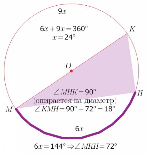 Точки m и h делят окружность на дуги, градусные меры которых пропорциональны числам 6 и 9. через точ