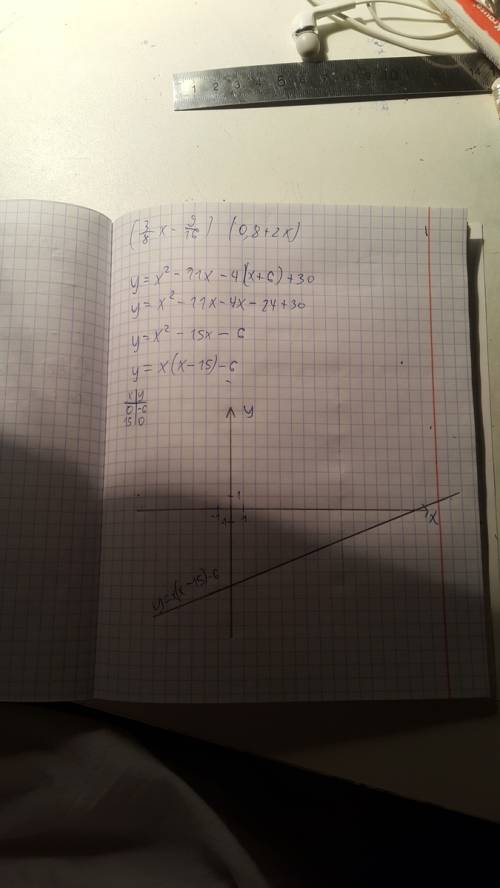 Постройте график функции у=х^2-11х-4|х+6|+30