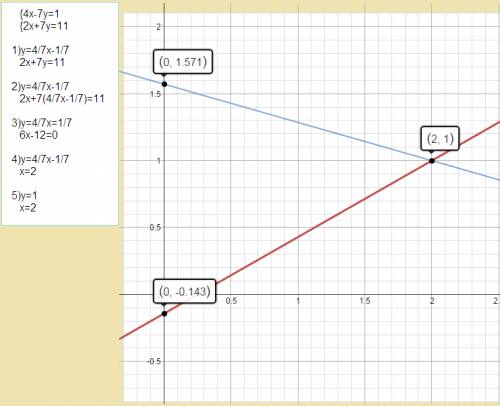 Просто адски ! решите систему уравнений 4x-7y=1 2x+7y=11