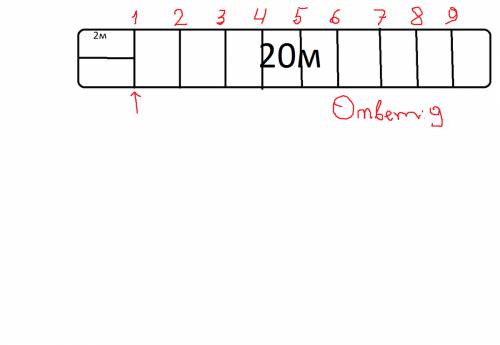 Боря и федя распилили бревно длиной 20 метров на куски по 2 метра. сколько распилов им пришлось сдел