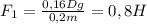 F_1= \frac{0,16Dg}{0,2m}=0,8H