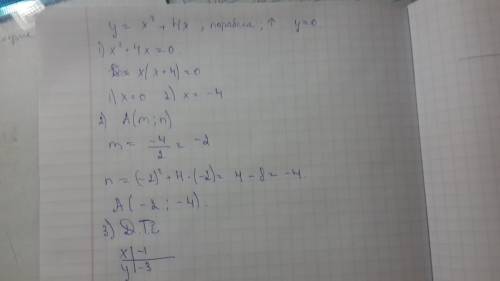 Нарисовать фигуру ограниченную данными линиями y=x^2+4x y=0, x=-4, x=1. найти площадь этой фигуры