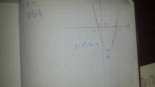 Квадратичная функция ! : ) 24 как из любого уравнения (например y=2x^2-2x-8 ) преобразовать параболу