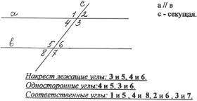 Объясните какие углы называются внутренними односторонним, внутренними накрест лежащими и соответств