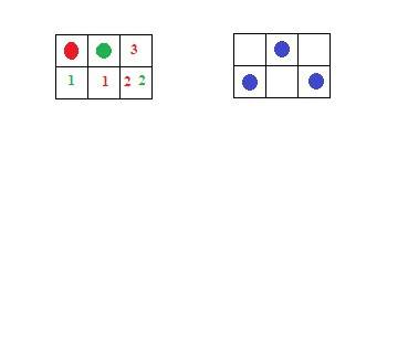 Дано клеточное поле 2 × 3. сколькими можно закрасить клетки этого поля так, чтобы никакие 2 закрашен