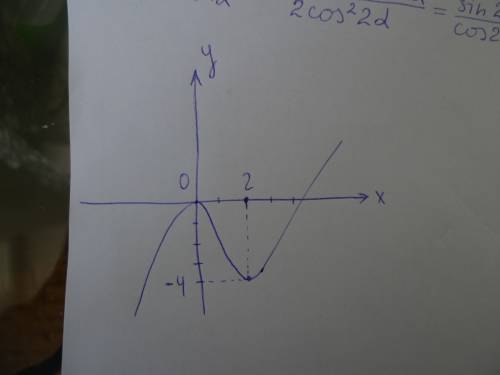 1)исследовать на монотонность у=2х^3-9х^2-15 2)наибольшее и наименьшее значение у=х^3-2х^2+х-3 (1/2/