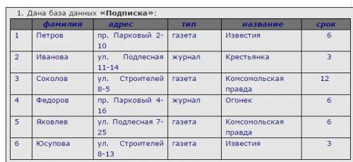 Сформировать условие запроса к бд подписка, при выполнении которого на экран будут выведены сведен