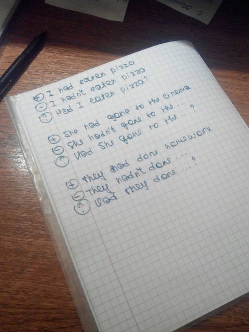 1) eat pizza 2) go to the cinema 3) do homework поставить в время past perfect, утвердительное, отри