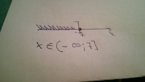 Найди решение неравенства. начерти его на оси координат. x≤7 x∈[−∞; 7] x∈(−∞; 7) x∈[7; +∞) x∈(−∞; 7]
