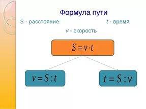 Как найти путь скорость и время? ( формулы)