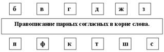 Выпиши слова с парными.как произносятся звонкие согласные в конце слова? как их проверить