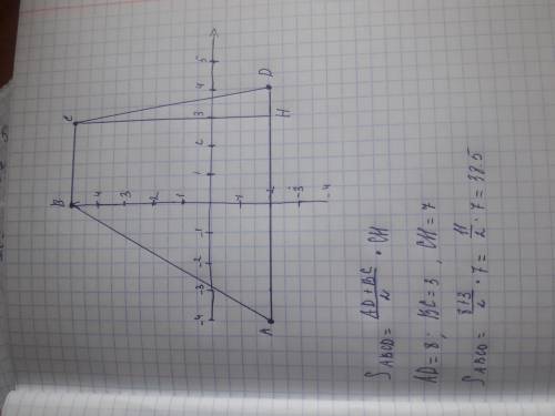 Найдите площадь трапеции вершины которой имеют кординаты (-4 -2) (4 -2) (3 5 )(0 5 ) только фото с р
