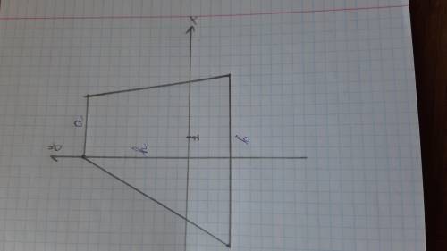 Найдите площадь трапеции вершины которой имеют кординаты (-4 -2) (4 -2) (3 5 )(0 5 ) только фото с р