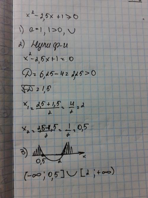 Решить неравенство 1. x(в квадрате)-2,5x+1 (больше или равно) 0