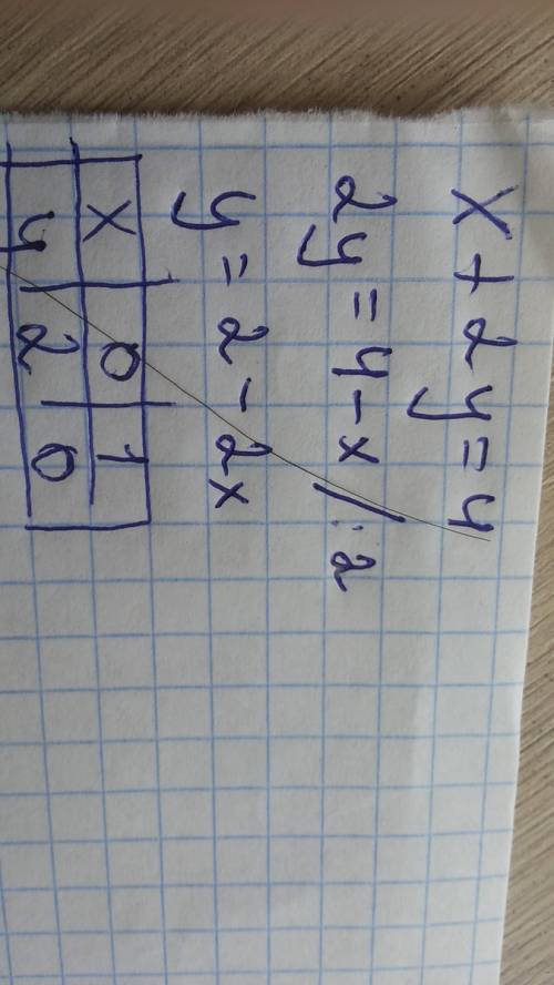 Решите графическим систему х+2у=4